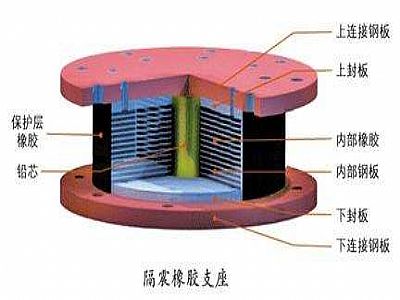 兴安县通过构建力学模型来研究摩擦摆隔震支座隔震性能