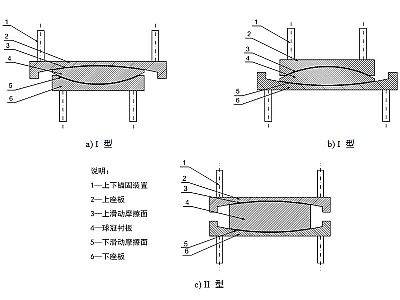 兴安县建筑摩擦摆隔震支座分类、标记、规格